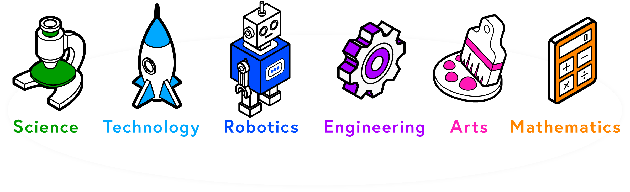 Science,Tecnology,Robotics,Engineering,Arts,Mathematics